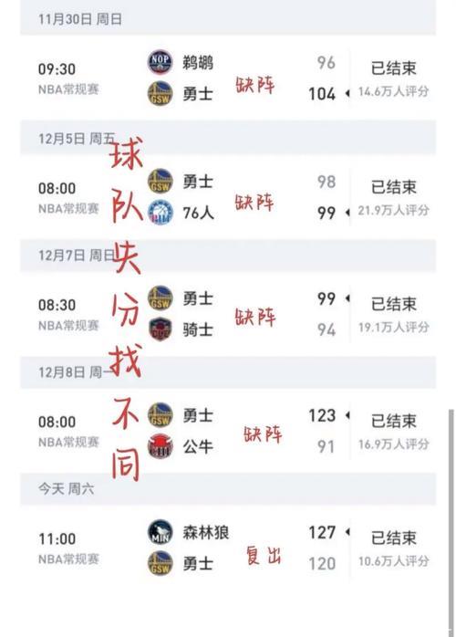 库里复出战创纪录，NBA官方祝贺其打破乔丹30岁后得分纪录！