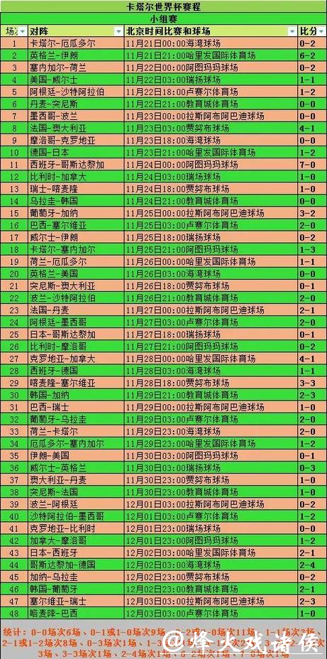 世界杯外围赛赛程分析与热门球队预测
