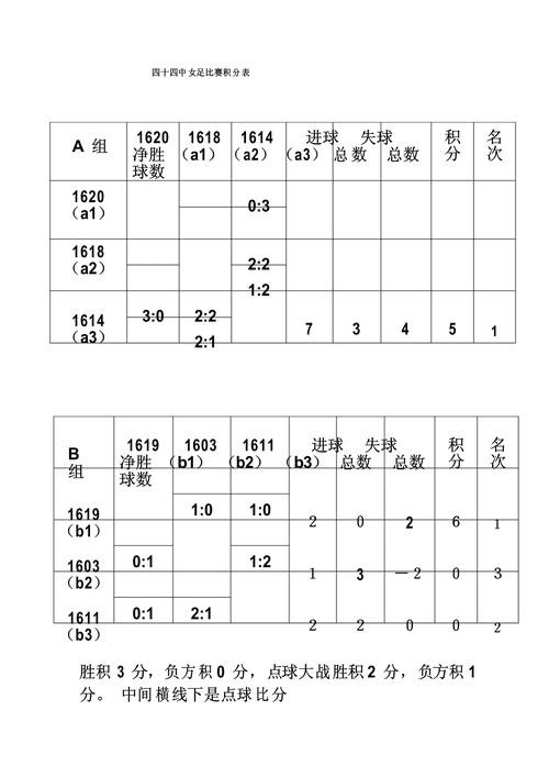 世界杯比分变化解析，比赛结果和比分更新参考